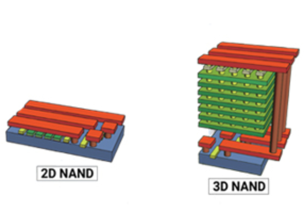 Neue 3D-NAND-Datenspeichertechnologie für Arbeitsspeicher