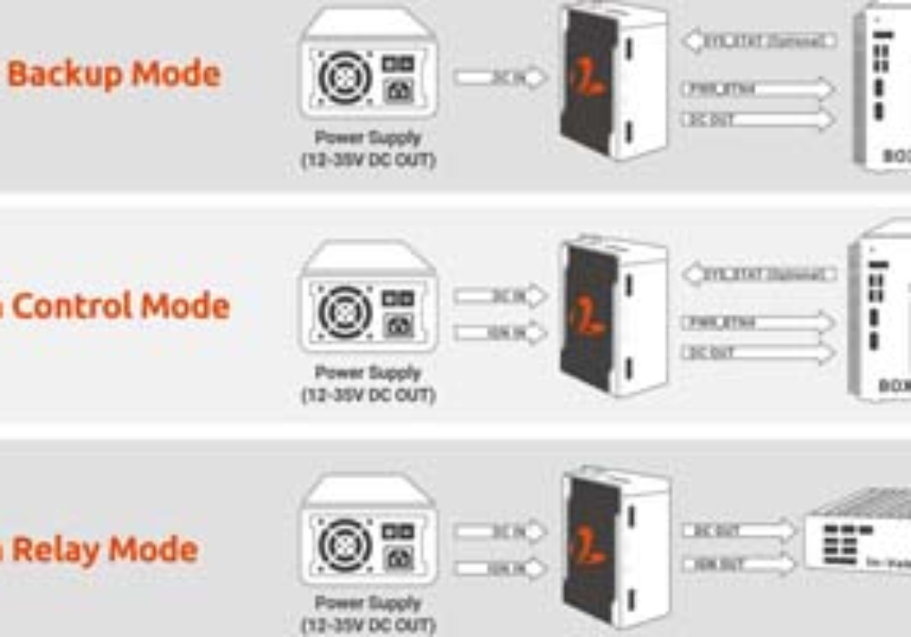 Superkondensator-technologie Liefert Backup-strom Für Box-computer