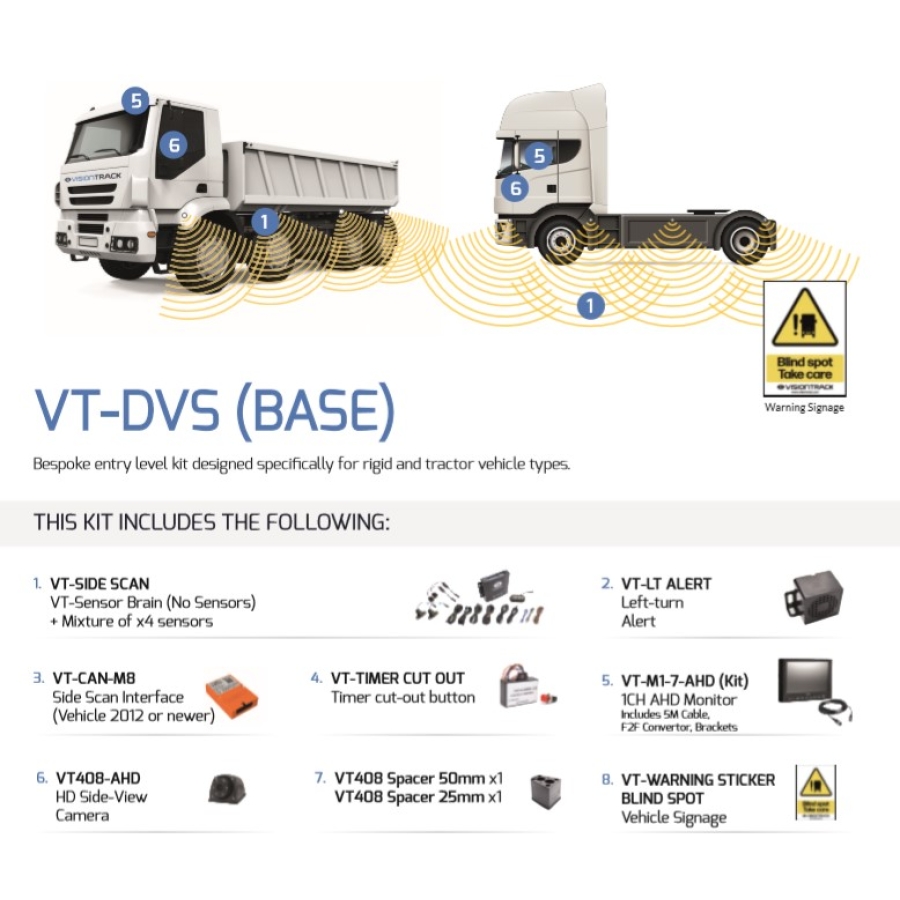 Assured Systems Kit de base VT Fors Silver DVS