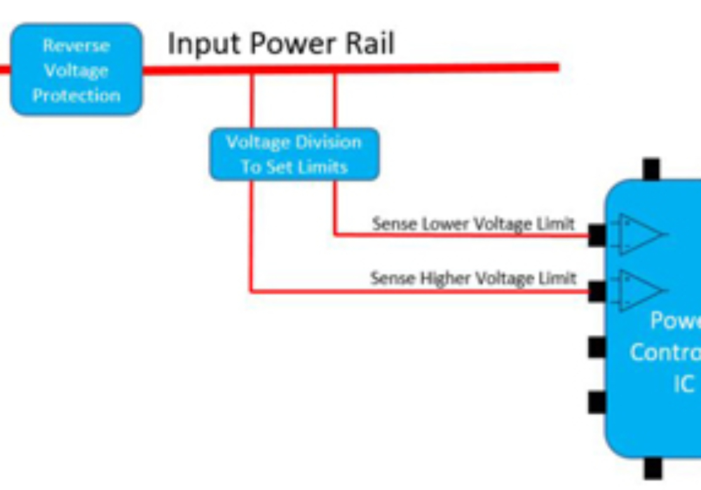 Intelligentes Energiemanagement mit Axiomtek