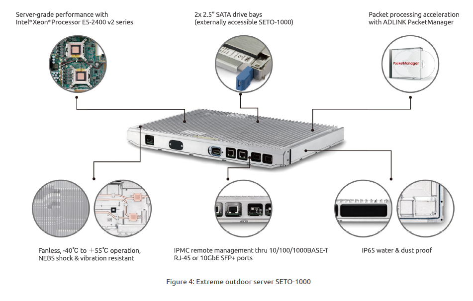 Seto-1000 IP65 Edge Server