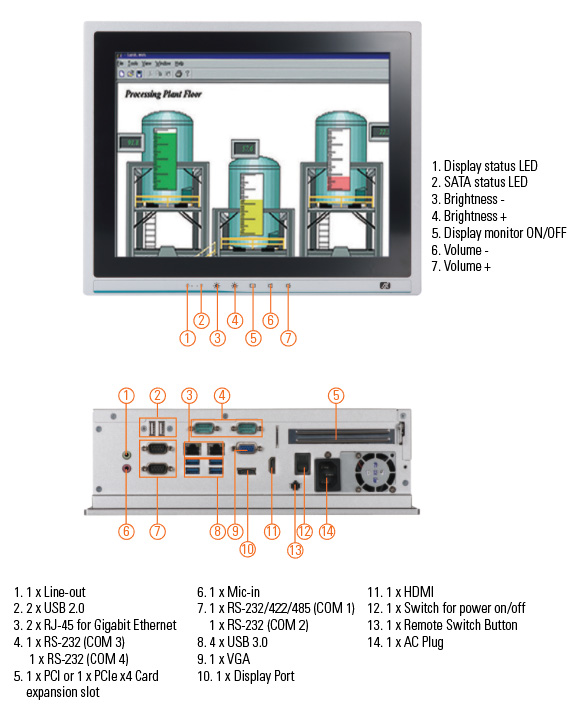 Expandable Industrial Touch Screen PC with PCIe Slot