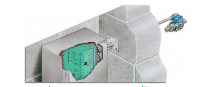 Intrinsic Safety Barriers