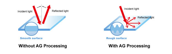 Anti Glare Treatment Comparison