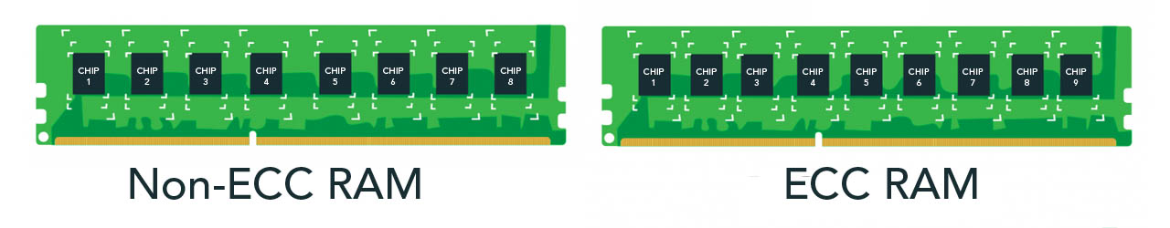 What Is Ecc Memory Ecc Memory Benefits