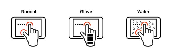 Finger Glove Water Projective Capacitive PCAP Technology