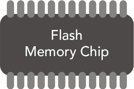 Flash Memory