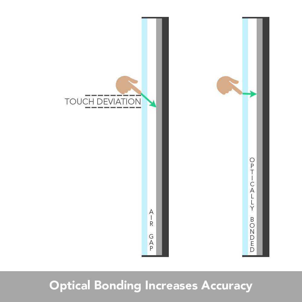 Optical Bonding Increases Accuracy