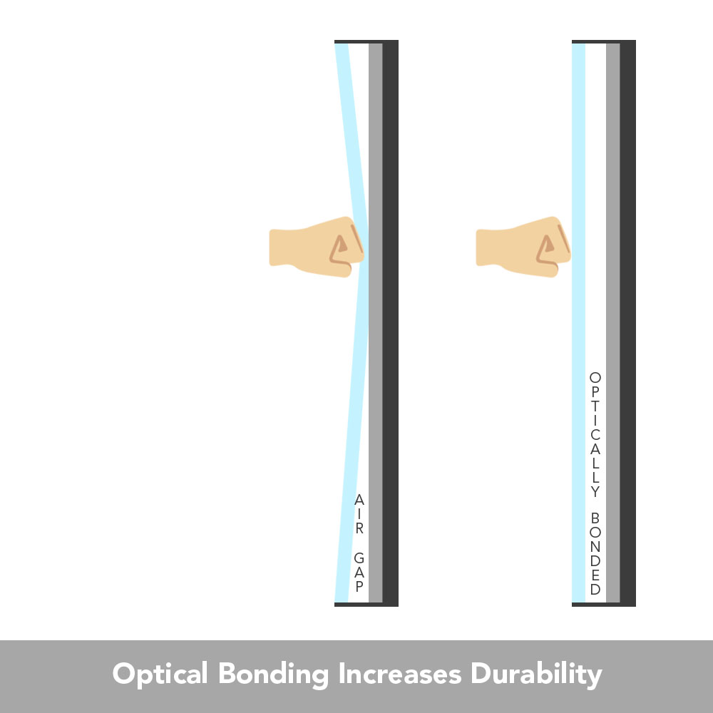 Optical Bonding Increases Durability