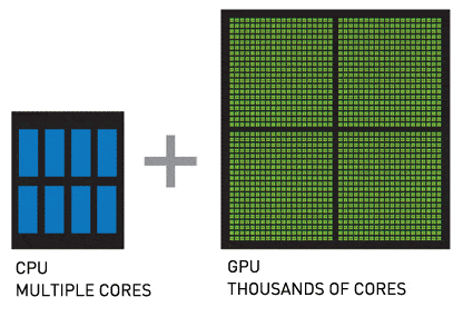 Core Differences Between CPU and GPU