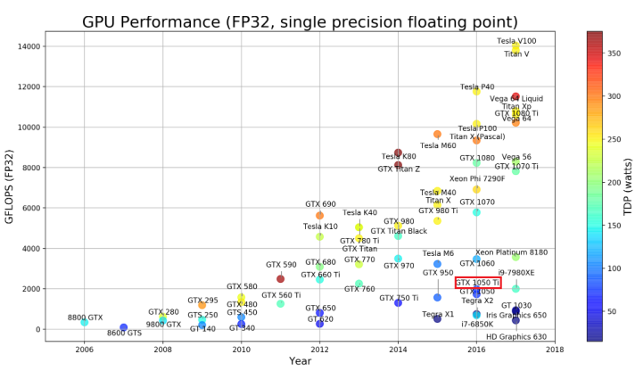 Thermal Design Power TDP Rating GPUs