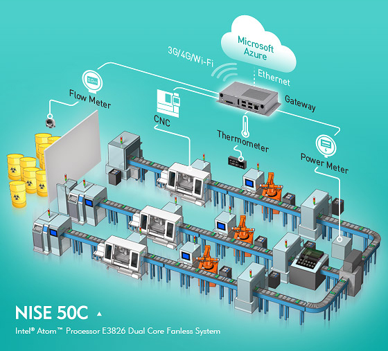 NISE 50C IoT Gateway