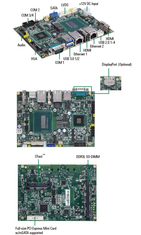 CAPA881 SBC