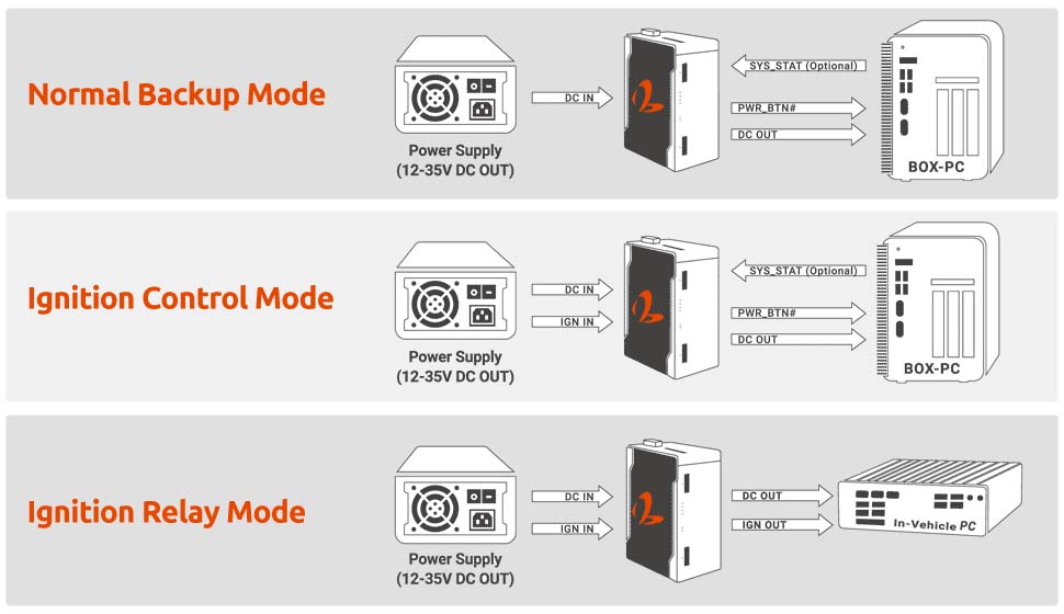 Power Backup Including Ignition Relay And Control